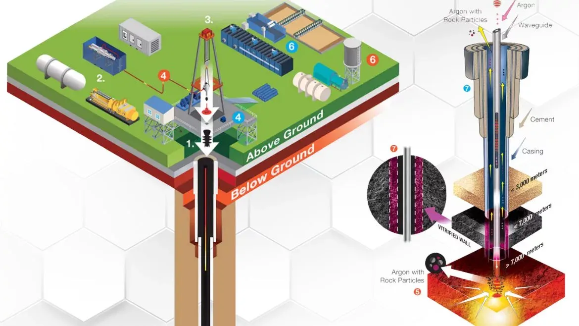 The Energy Transition Is Moving Underground